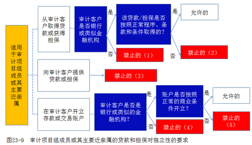 注會考試