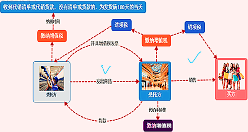 初級(jí)會(huì)計(jì)