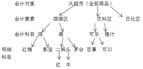 中級(jí)會(huì)計(jì)職稱