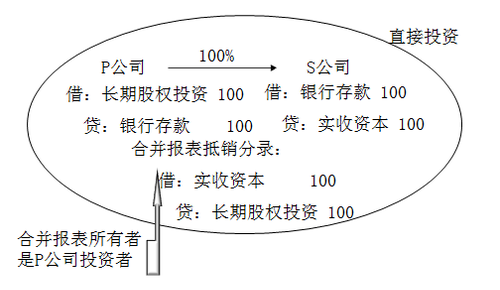 注冊會計師