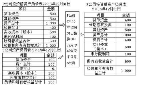 注會考試