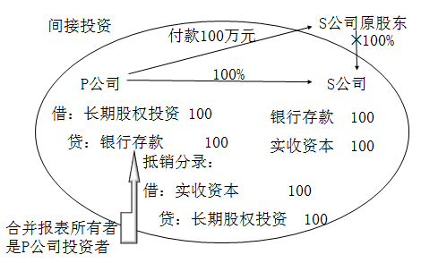 注冊會計師