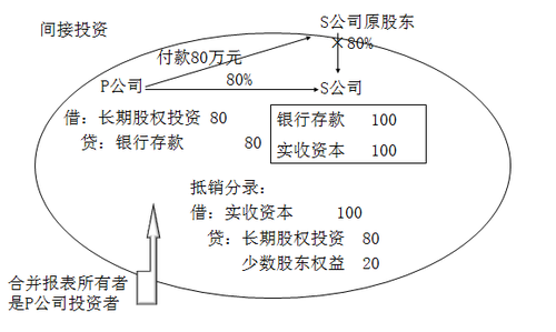 注冊會計師