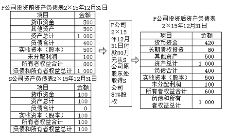 注冊會計師