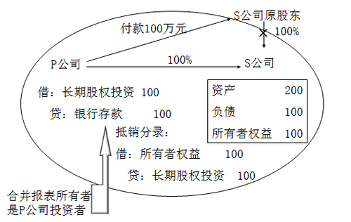 注冊會計師