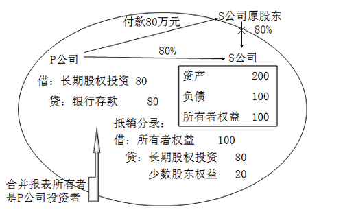 注冊會計師