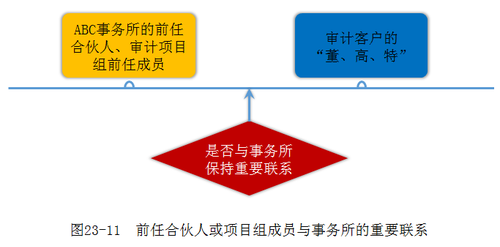 注冊(cè)會(huì)計(jì)師