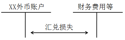 稅務(wù)師考點(diǎn)