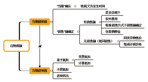 初級會計