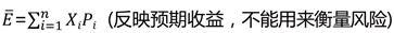 中級會計職稱
