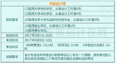 初級會計師