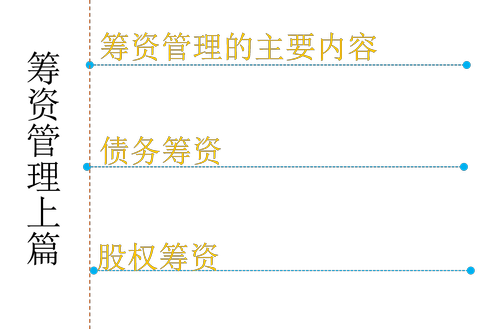 中級(jí)會(huì)計(jì)職稱