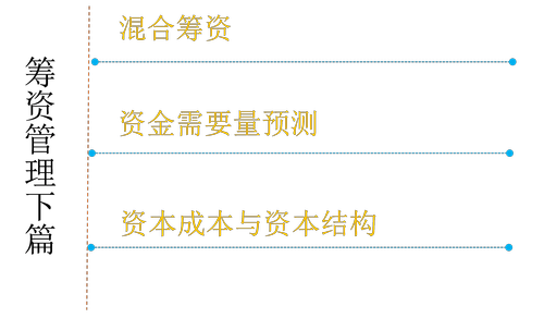 中級(jí)會(huì)計(jì)職稱
