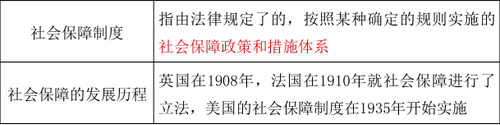 社會保障的概念與內容 社會保障的概念與內容