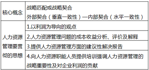 戰略性人力資源管理的概念及其內涵