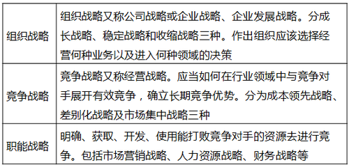 戰略性人力資源管理的概念及其內涵