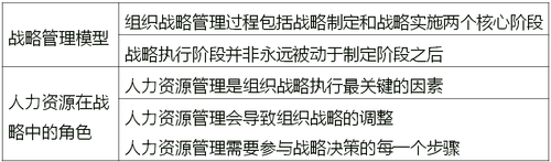 戰略性人力資源管理及實施過程