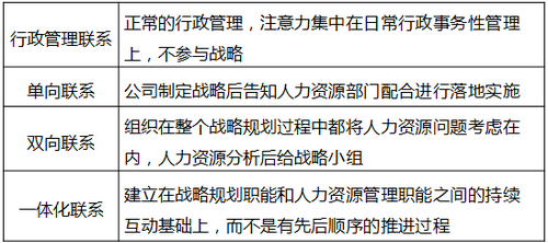戰略性人力資源管理及實施過程