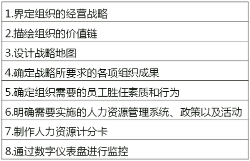 戰略性人力資源管理及實施過程