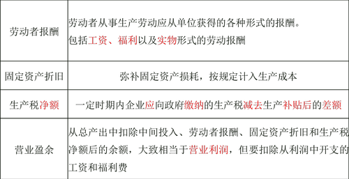 國內生產總值的計算方法