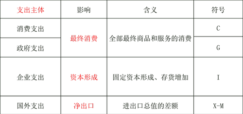 國內生產總值的計算方法
