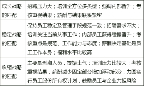 戰略性人力資源管理的具體內容