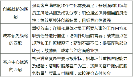 戰略性人力資源管理的具體內容