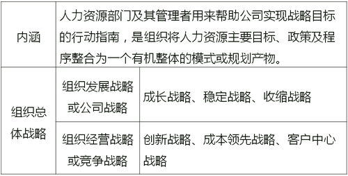 戰略性人力資源管理的具體內容