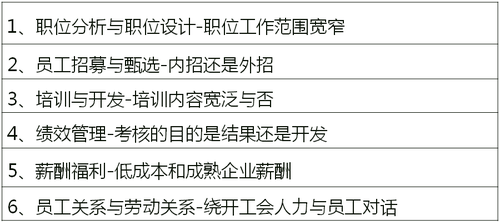 戰略性人力資源管理的具體內容
