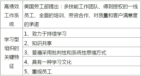戰略性人力資源管理的具體內容