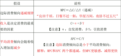 理論假設
