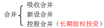 中級會計實務知識點