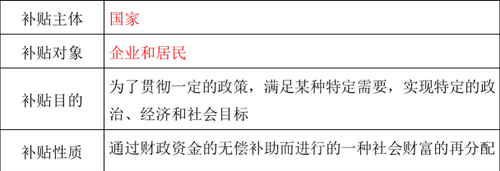 財政補貼的性質與分類