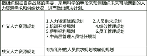 人力資源規劃及其供求預測