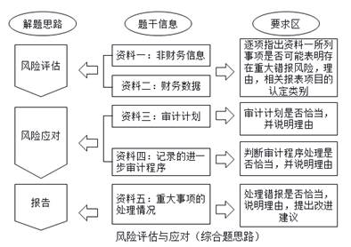注冊會計師
