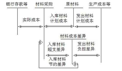 財務與會計