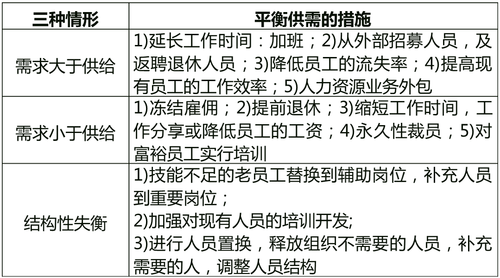 基本對策