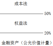 中級會計職稱