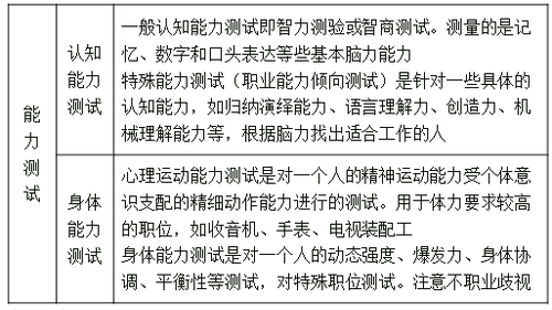 心理測試