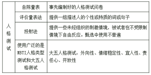 心理測試