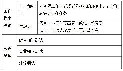 成就測試