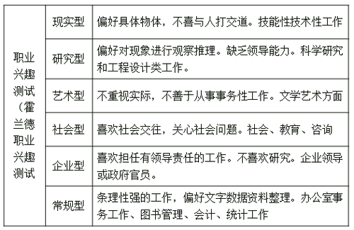 成就測試