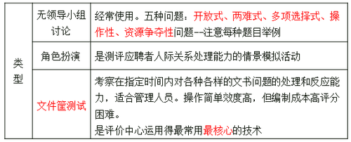 類型