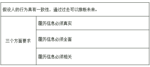 履歷分析