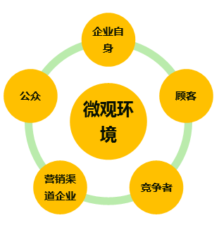 營銷環(huán)境示意圖