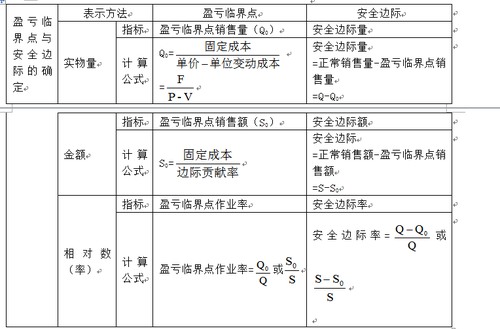 注冊會計師