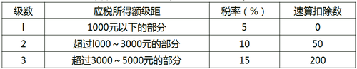 參照
