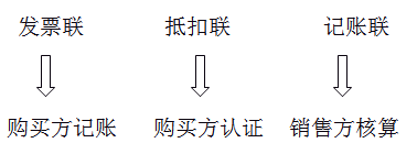 稅務師知識點