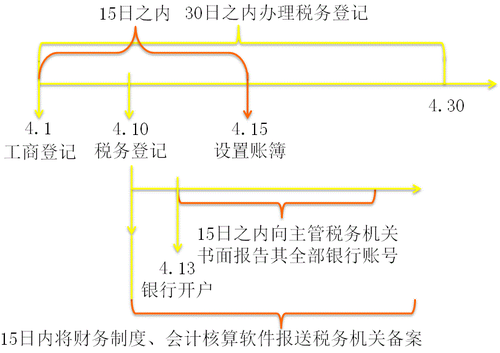 涉稅服務實務