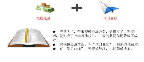 注冊會計師